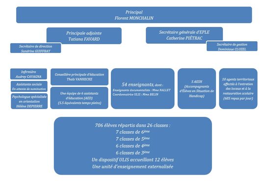 Organigramme collège - 2024-2025.jpg